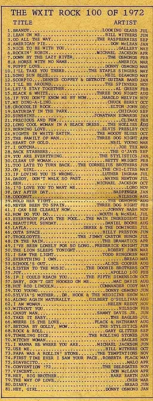 1972 top songs